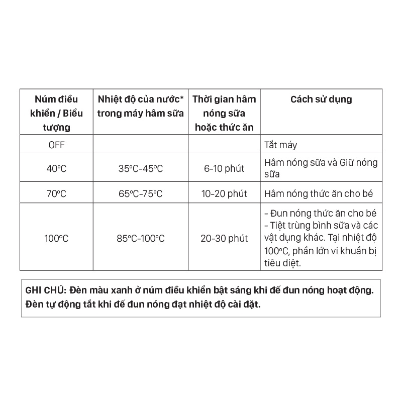 Máy hâm sữa Fatzbaby FB3012SL thế hệ mới (màu ghi-xám) hình 8