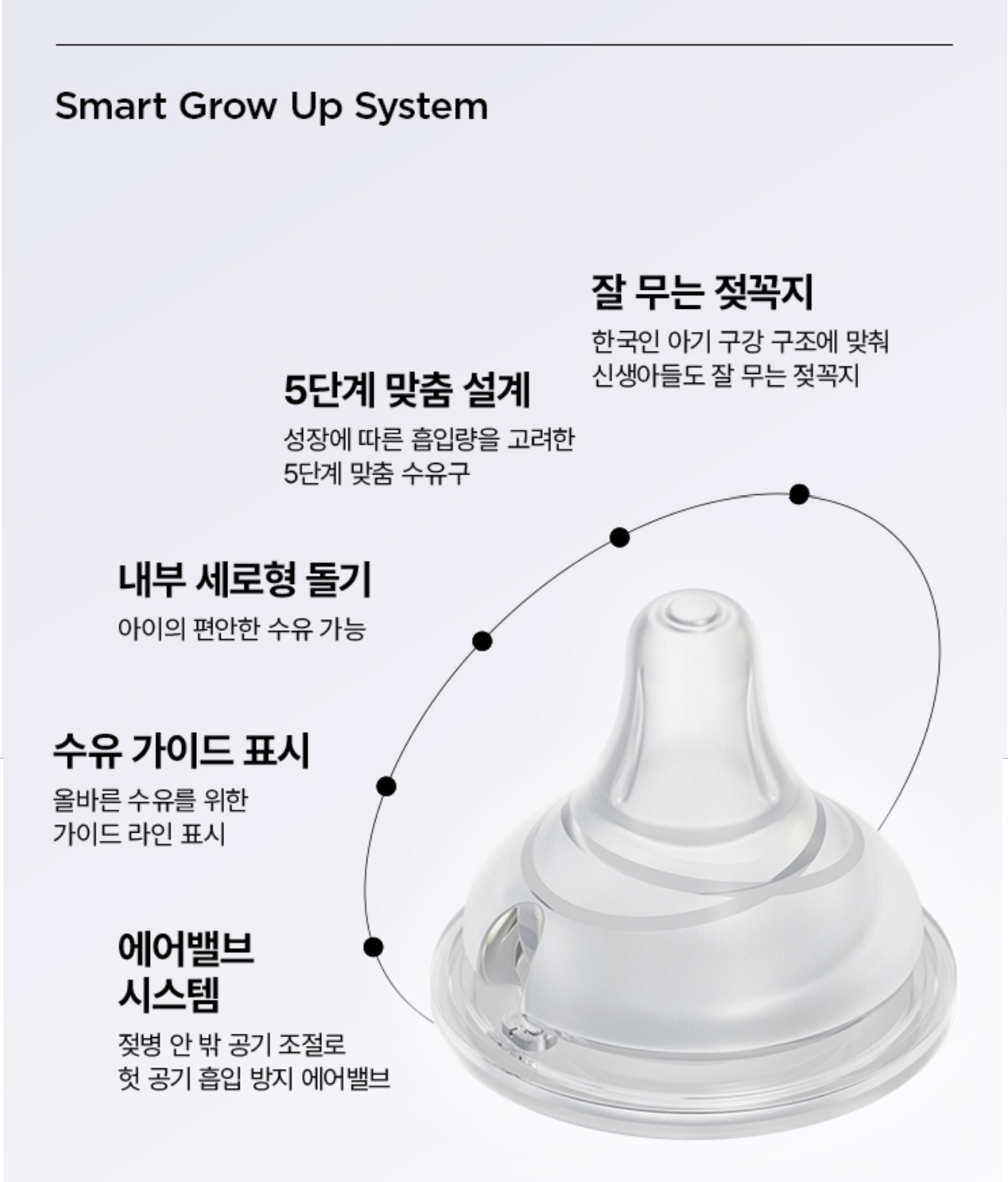 Set 2 núm ty silicone Moyuum Premium thế hệ 3 size 1/2/3/4 hình 3