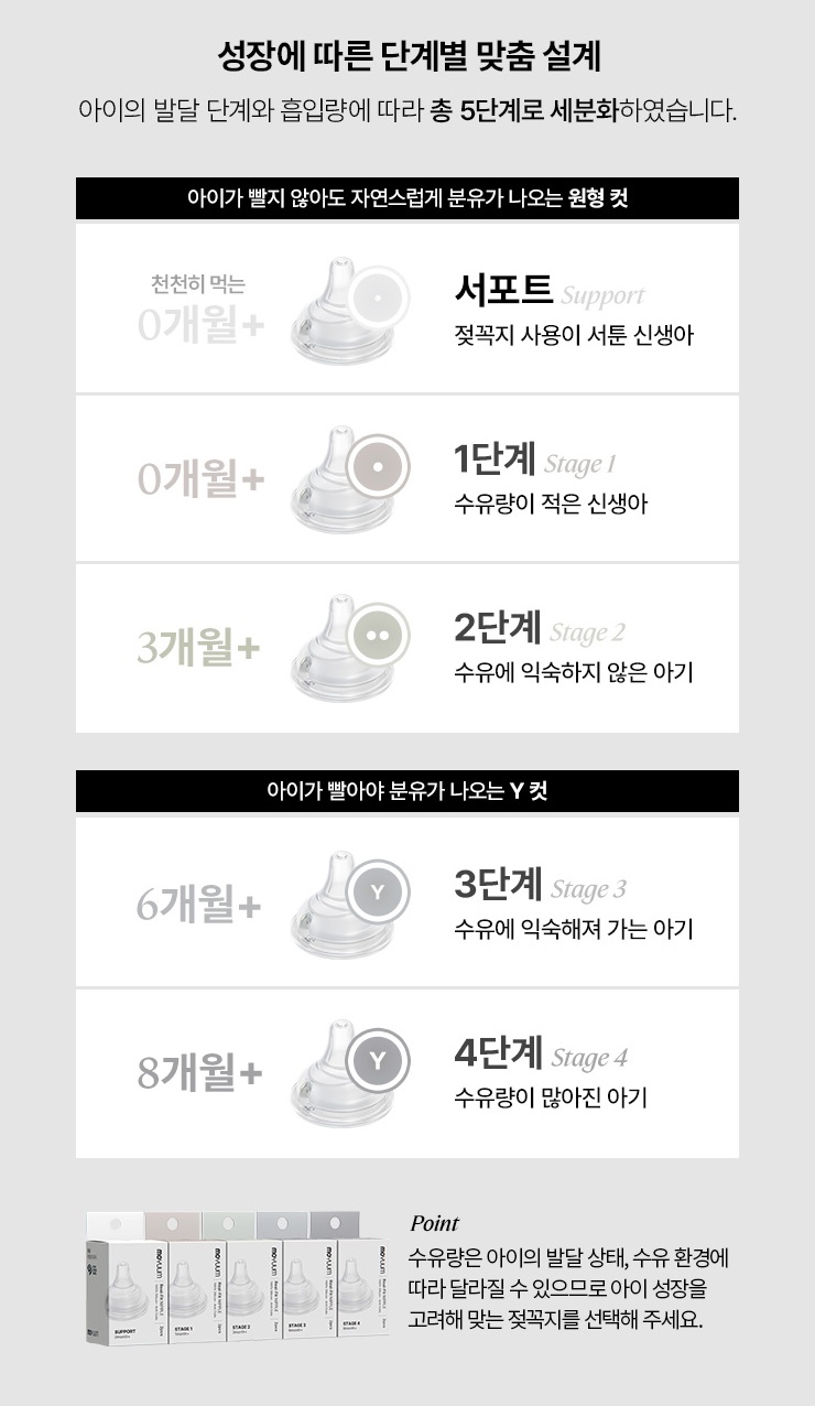 Set 2 núm ty silicone Moyuum Premium thế hệ 3 size 1/2/3/4 hình 7