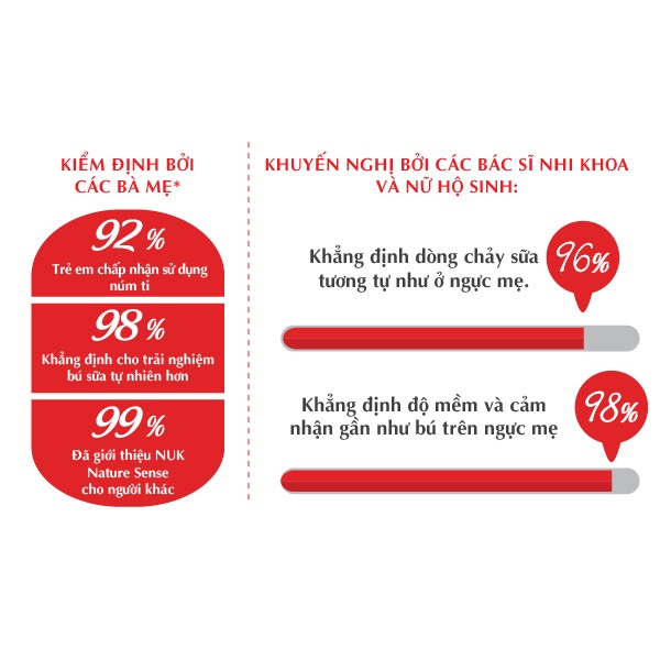 Bộ 2 núm ty NUK Silicone Nature Sense S1 - M hình 2