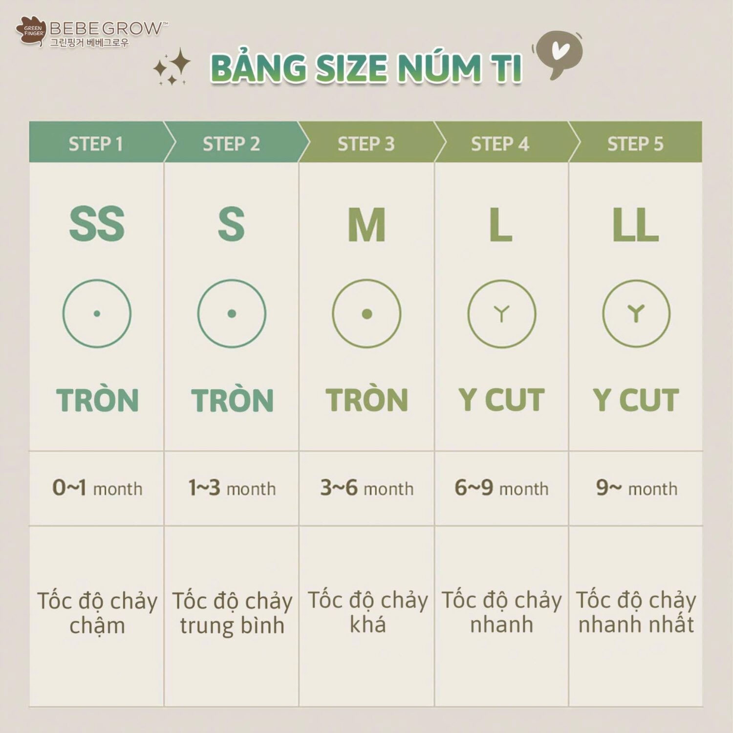 Bảng size núm ty cho trẻ 
