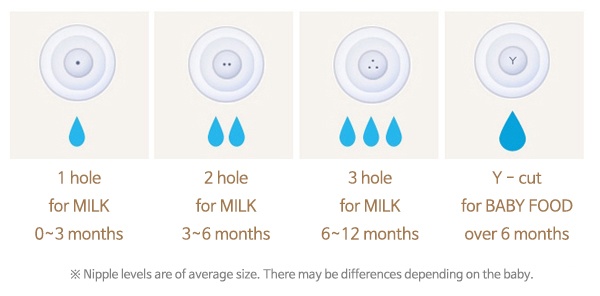 Núm ty Mamachi 3 lỗ (6-12 tháng) hình 3