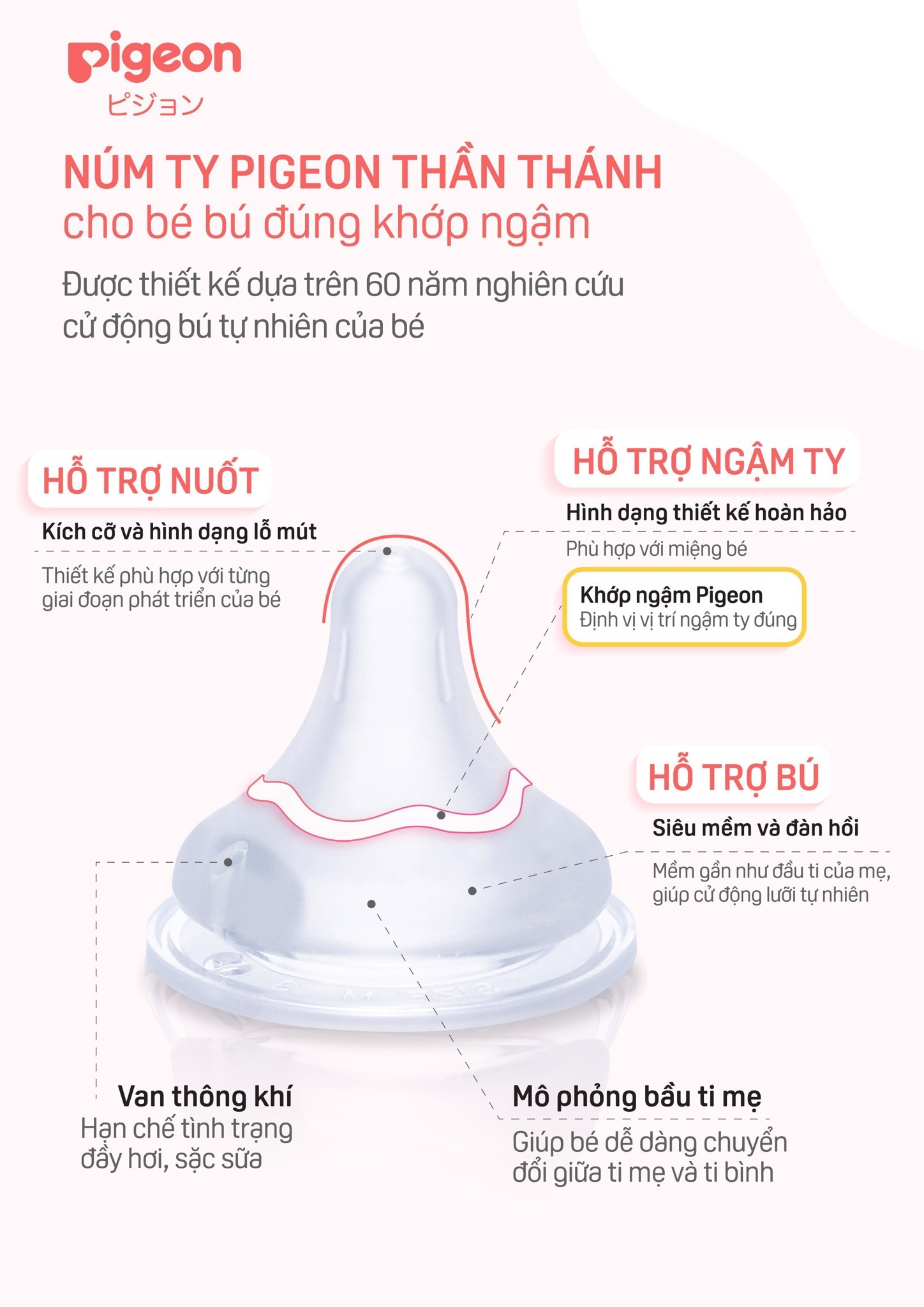 Núm ty Pigeon Plus thế hệ III siêu mềm (2 cái/vỉ) hình 2