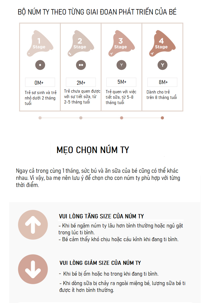 Núm ty bình sữa Moyuum siêu mềm số 1 hình 3