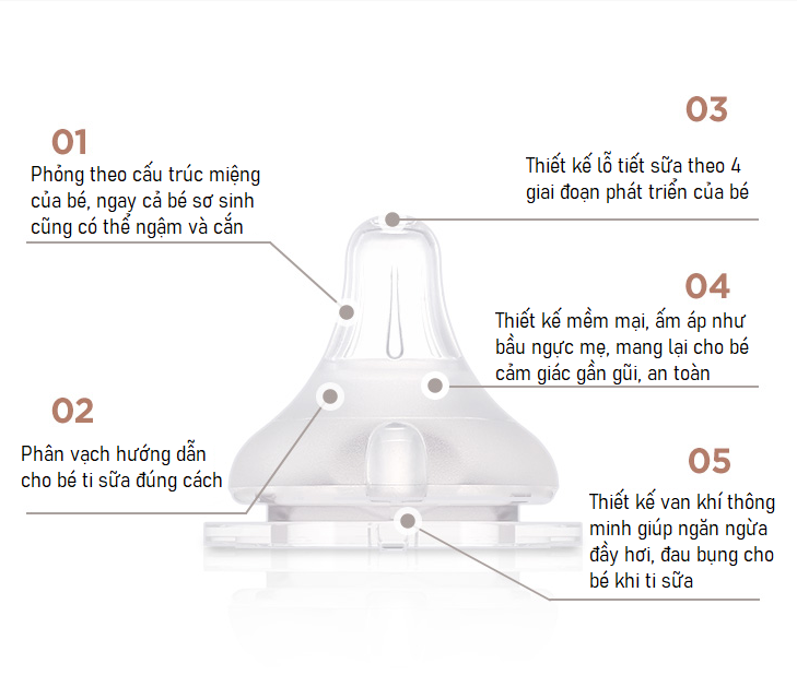 Núm ty bình sữa Moyuum siêu mềm số 1 hình 1