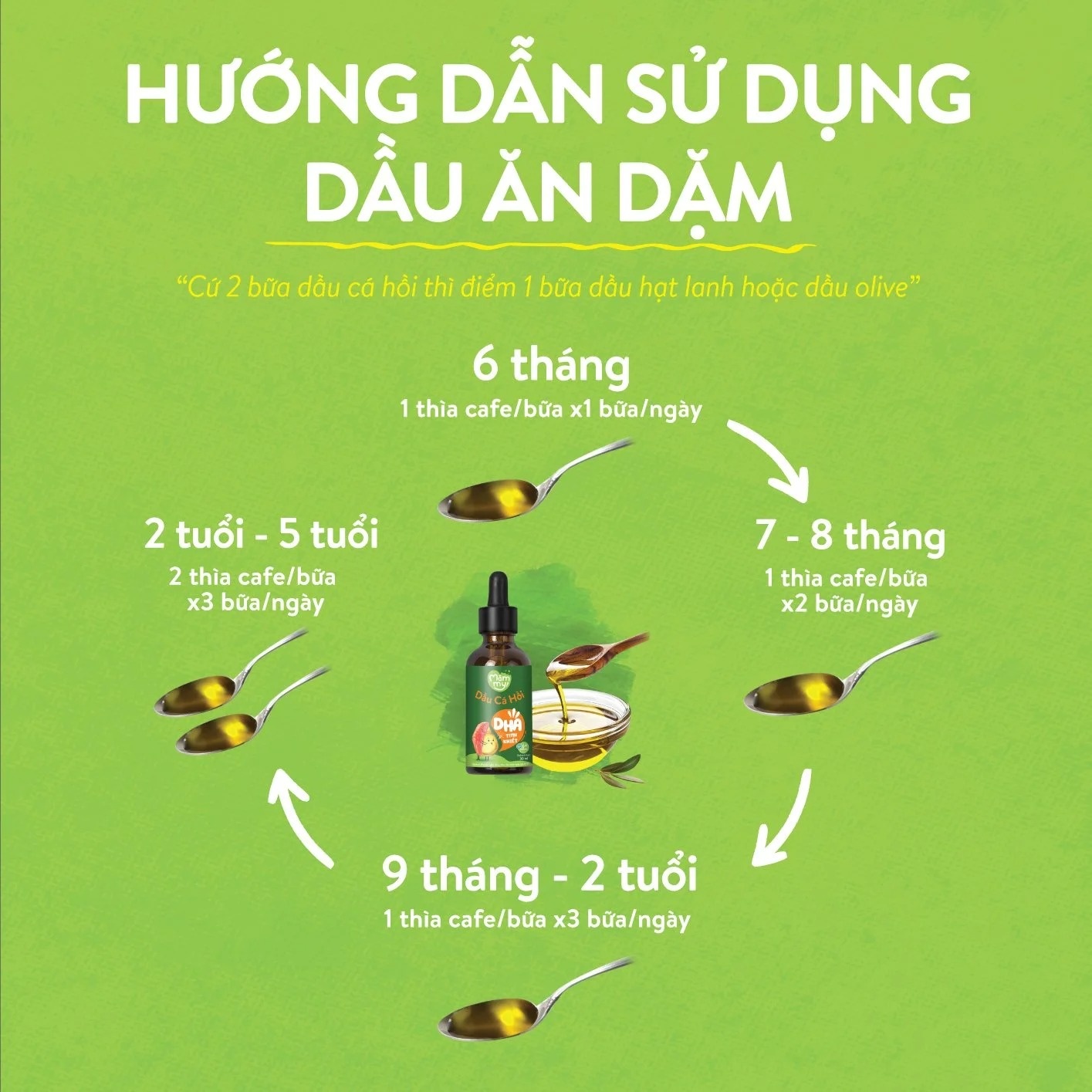 Bộ 3 dầu ăn dặm Mămmy bổ não 30ml*3 hình 3