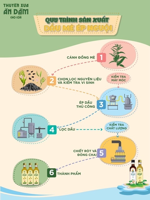 Dầu mè nguyên chất dinh dưỡng cho bé ăn dặm Thuyền Xưa 65ml hình 2