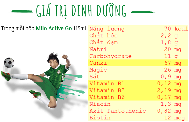 Lốc 4 hộp sữa Milo Active Go 115ml cho bé trên 6 tuổi hình 2