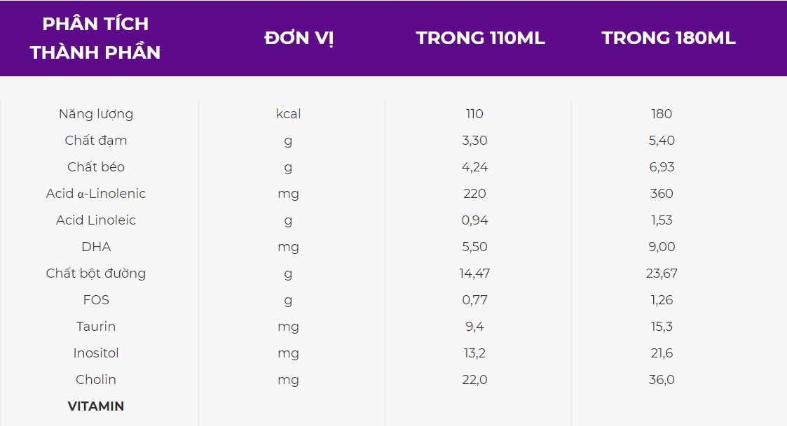 Sữa nước Pediasure hương vani 4x110ml cho trẻ từ 1-10 tuổi