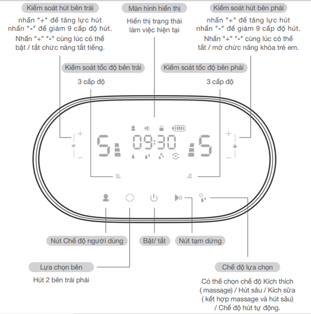 Máy hút sữa cảm ứng điện đôi Kidsplaza Helen Premium hình 3