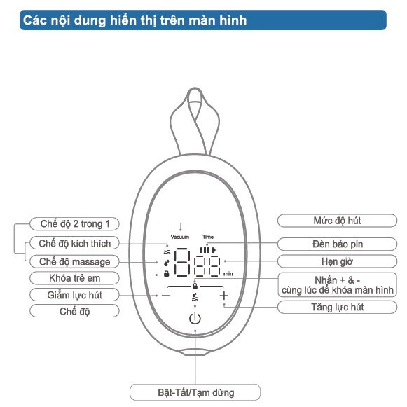 Máy hút sữa điện rảnh tay điện đôi Mamago Flora D6 hình 2