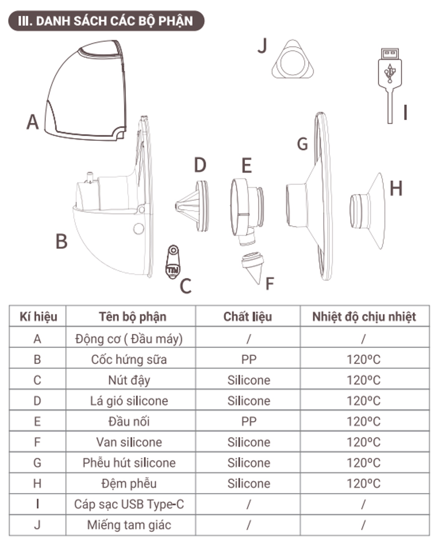 Máy hút sữa rảnh tay Mamago Easy Fit M1 hình 2