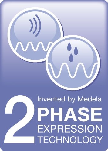 Máy hút sữa đôi Medela Swing Maxi hình 3