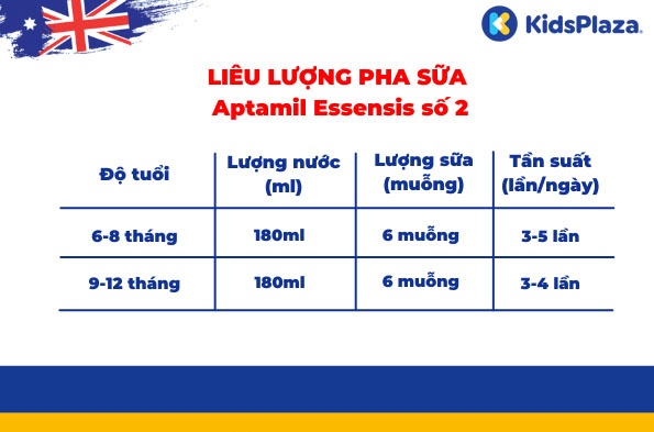 Sữa Aptamil Essensis số 2 Úc 900g (6-12 tháng) hình 3