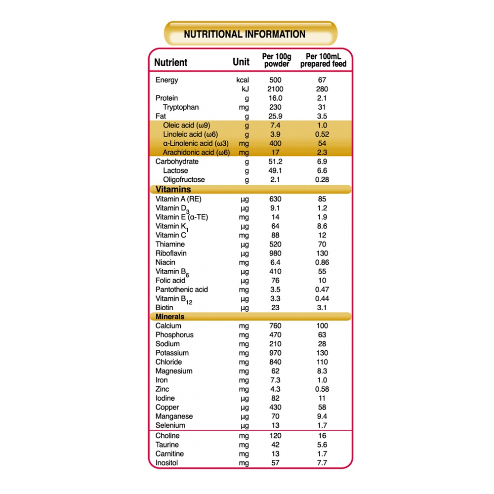 Sữa dê DG New Zealand 3 400g cho bé >24M hình 2