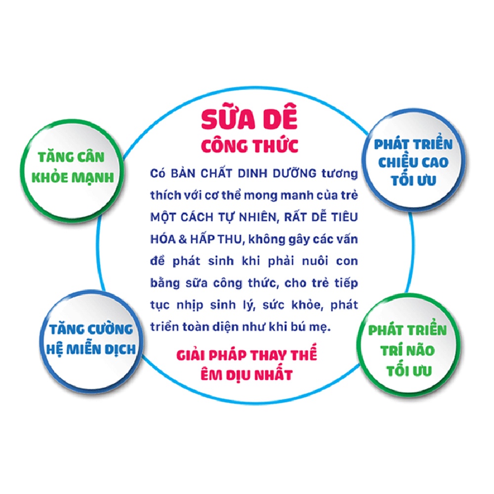 Sữa dê DG New Zealand 3 400g cho bé >24M hình 3