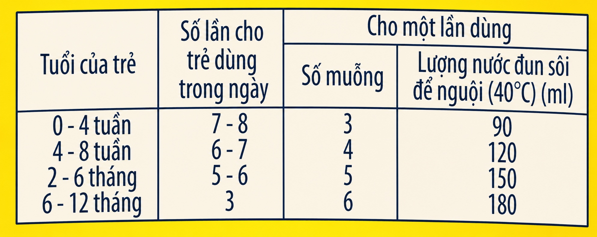Sữa Enfamil A+ NeuroPro 1 C-Sec (cho bé 0-12 tháng) 400g hình 2
