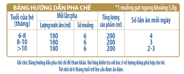 Sữa Frisolac Gold Pro số 2 800g cho bé 6M-12M hình 4