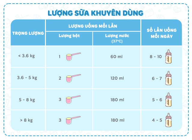 Sữa bột Similac Neosure 370g cho trẻ sinh non (0-12 Tháng tuổi) hình 7