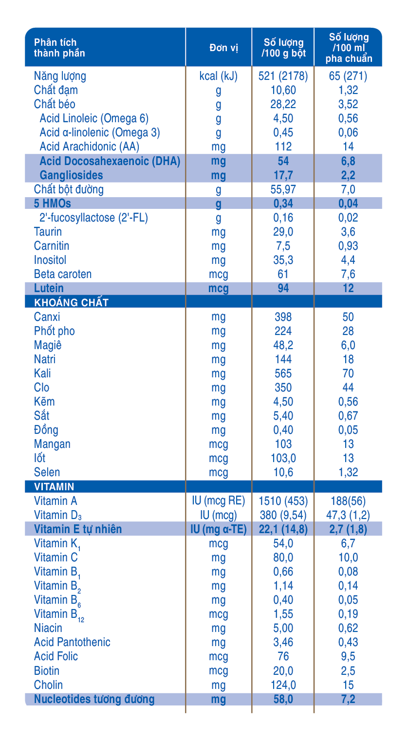 Sữa Similac 5G số 1 900g (cho bé 0-6 tháng tuổi) hình 6