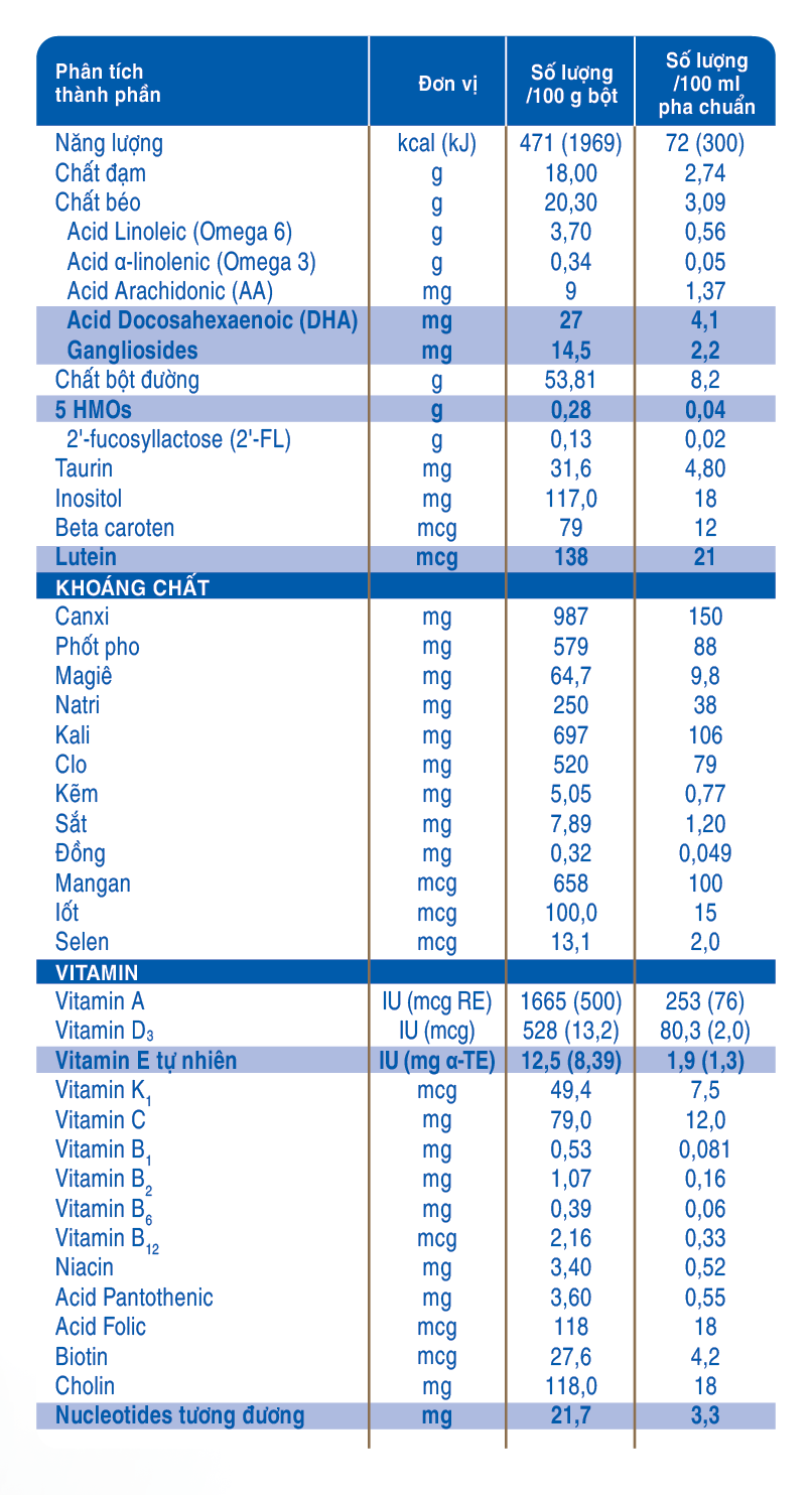 Sữa Similac 5G số 4 900g (cho bé 2-6 tuổi) hình 6