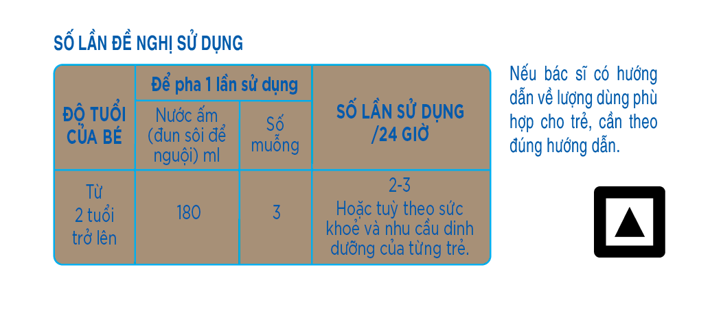 Số lần đề nghị sử dụng Similac 5g số 4