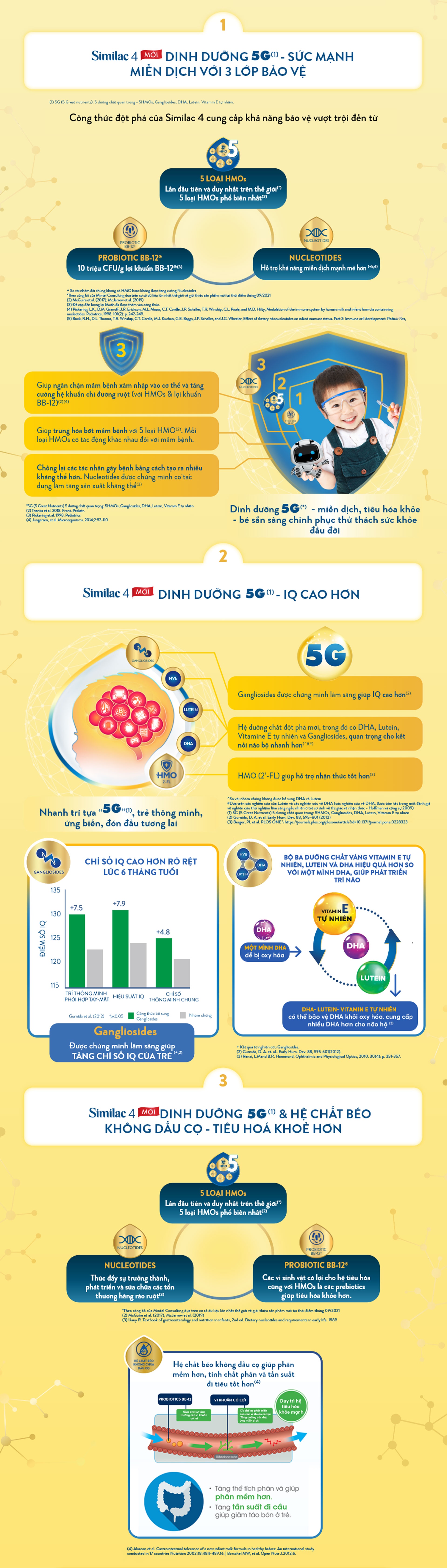 Sữa Similac 5G số 4 900g (cho bé 2-6 tuổi) hình 8