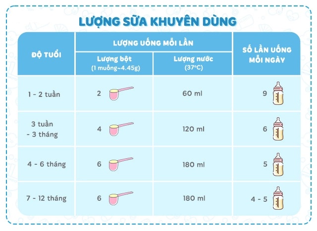 Sữa bột S-26 Ultima 1 750g dành cho bé từ 0-12 tháng tuổi hình 5
