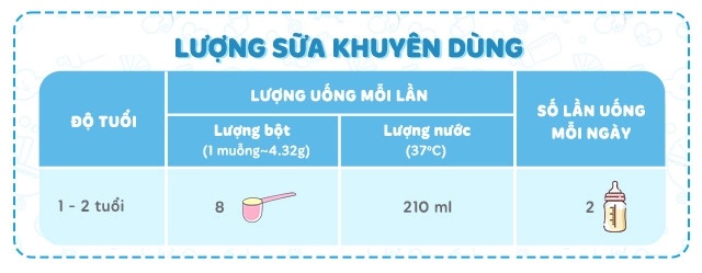Sữa bột S-26 Ultima 2 750g dành cho bé từ 12-24 tháng tuổi hình 5