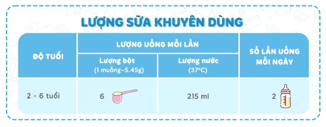 Sữa bột S-26 Ultima 3 750g dành cho bé từ 2-6 tuổi hình 5