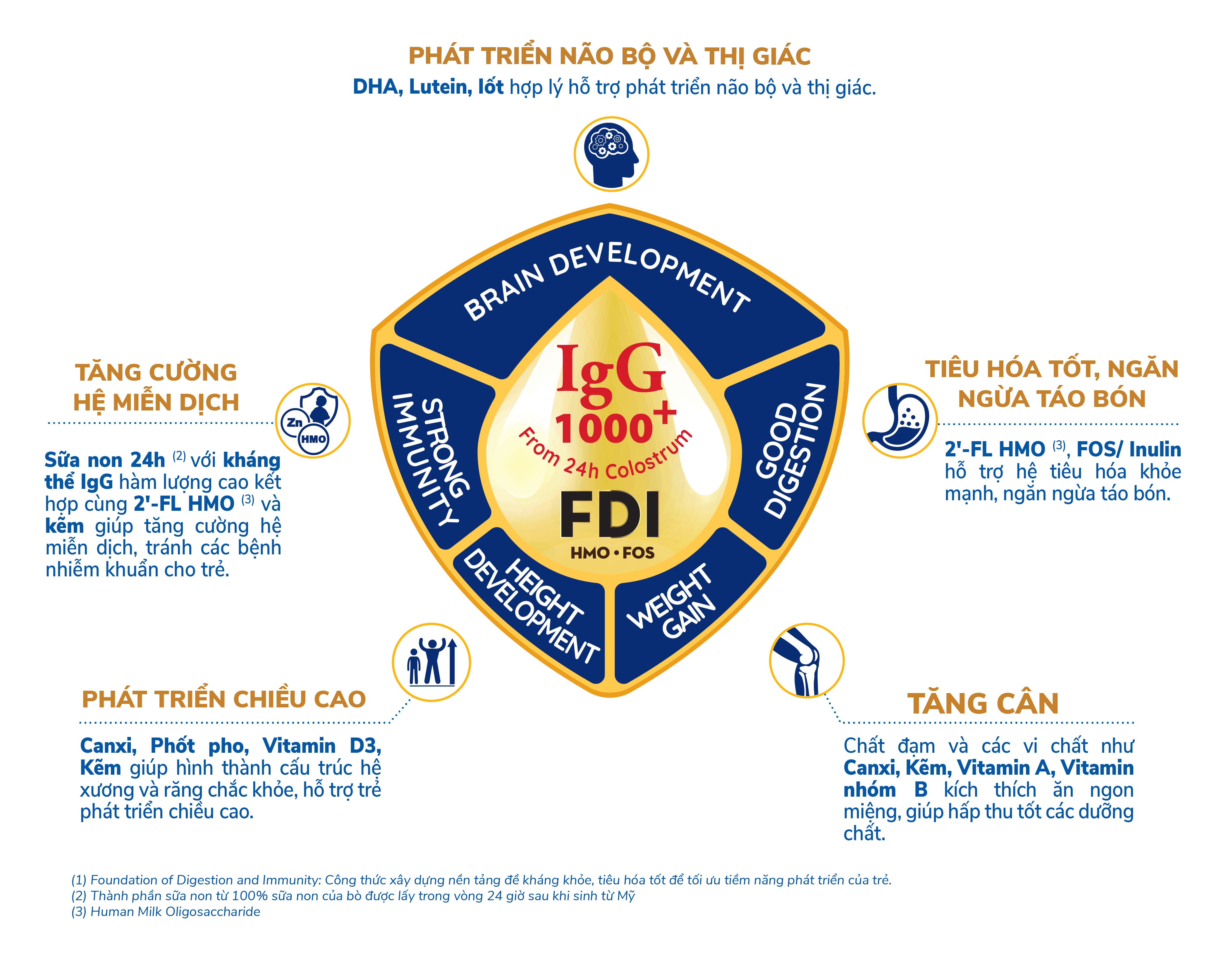 Sữa Nutifood GrowPlus+ Vàng (Sữa non) cho bé 0-12 tháng 850g hình 3