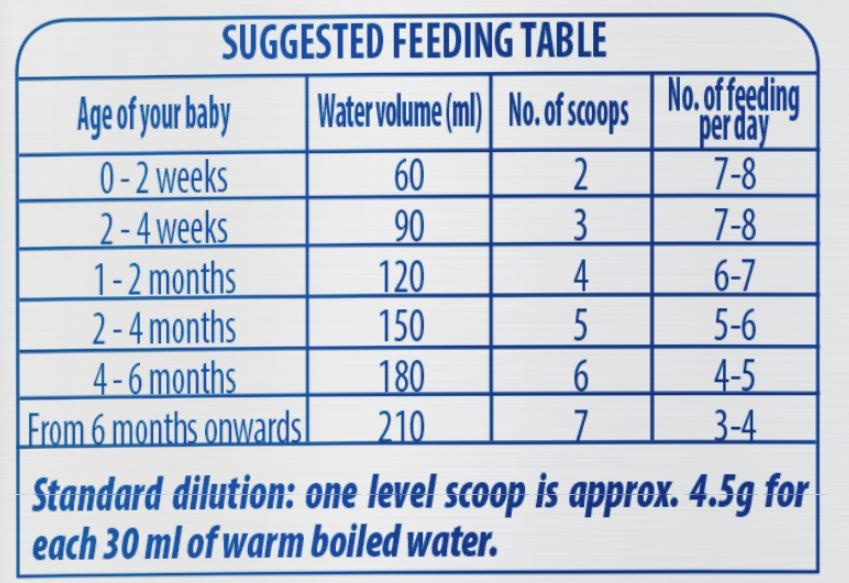 Sữa bột Nutifood GrowPlus+ Boosting Digestion 800g (0-12M)