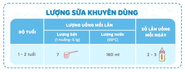Lượng sữa khuyên dùng cho sữa bột Nutifood GrowPlus+ Height Boosting 1+ 800g cho bé 1-2Y