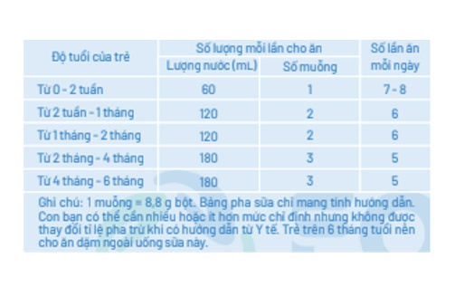 Hàm lượng sử dụng sữa Bellamy's Organic A2 cho bé