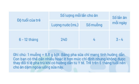 Cách sử dụng sữa Bellamy's Organic A2 số 2 350g