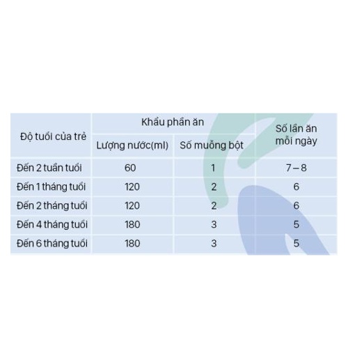 Hàm lượng sử dụng sữa Bellamy's Organic số 1 800g cho bé 0-6 tháng tuổi