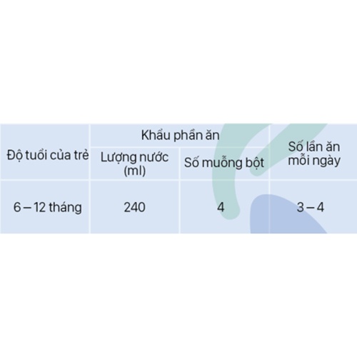 Cách sử dụng sữa Bellamy's Organic số 2 800g