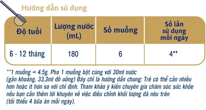 Liều lượng pha sữa Biostime số 2 SN-2 Bio Plus 800g cho bé từ 6-12 tháng