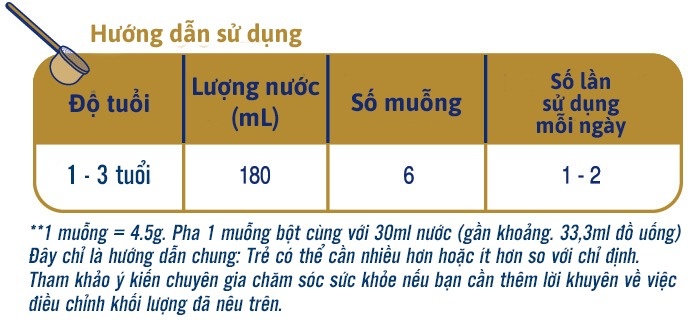 Liều lượng pha sữa Biostime số 3 SN-2 Bio Plus 800g