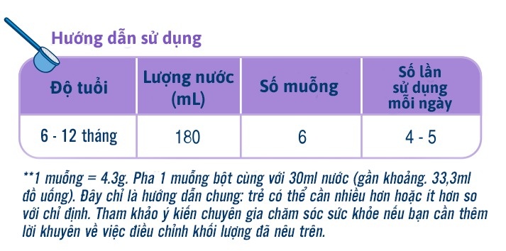 Liều lượng pha sữa của sữa dê Biostime số 2 SN-2 Bio Plus 800g 