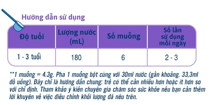Liều lượng pha sữa của sữa dê Biostime số 3 SN-2 Bio Plus 800g