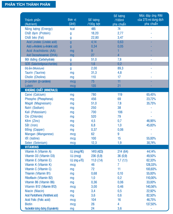 Sữa Similac IQ 3 hương Vani 400g hình 2