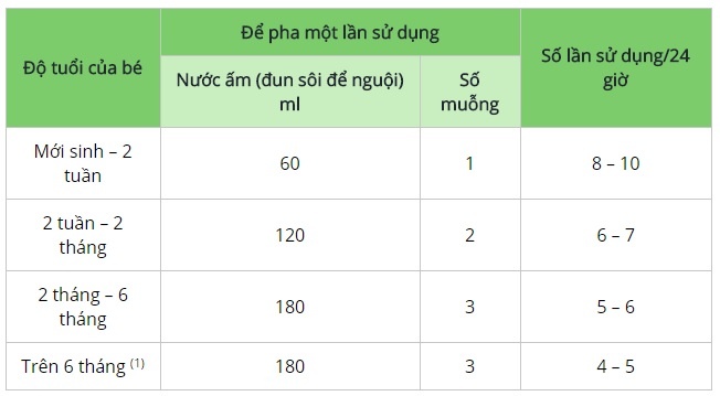 Sữa Similac Newborn 900g hình 3