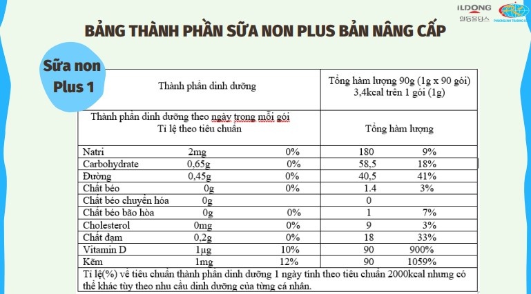 Sữa Non ILDONG Hàn Quốc số 1 90gr (New) hình 4