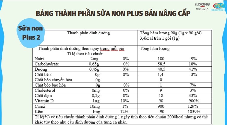 Sữa Non ILDONG Hàn Quốc số 2 90gr (New) hình 3