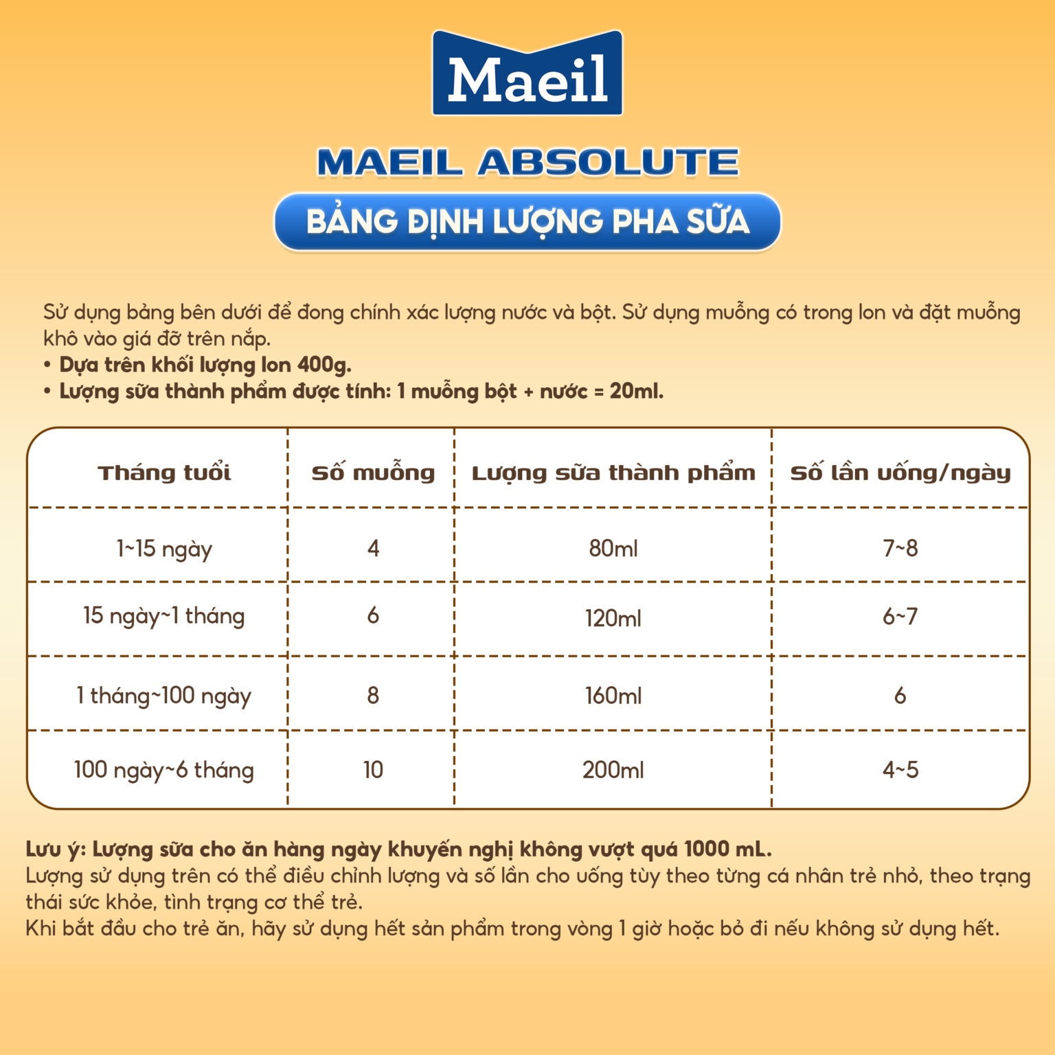 Hướng dẫn cách pha sữa Maeil Abosolute số 1