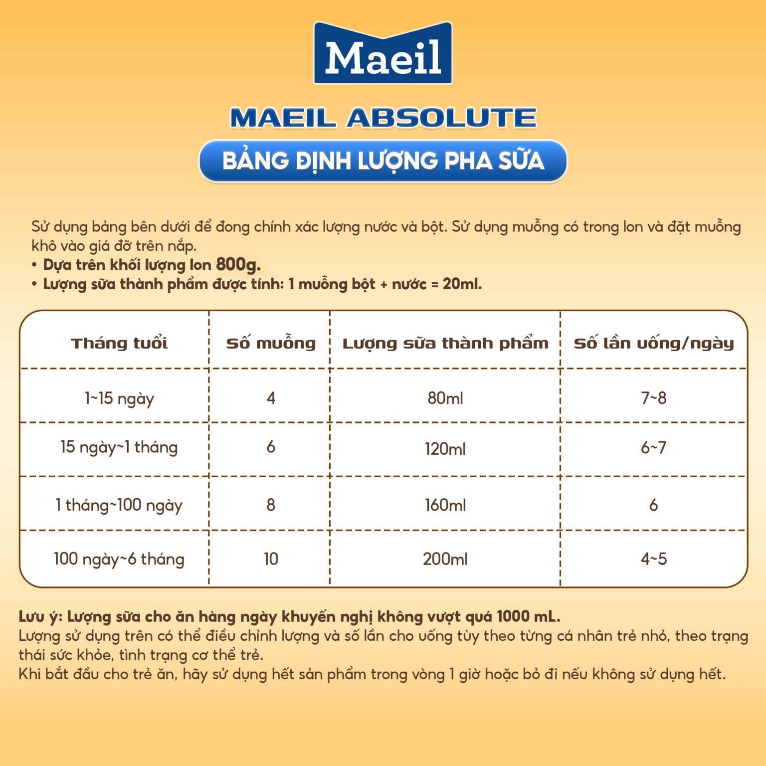 Hướng dẫn cách pha sữa Maeil Absolute số 1