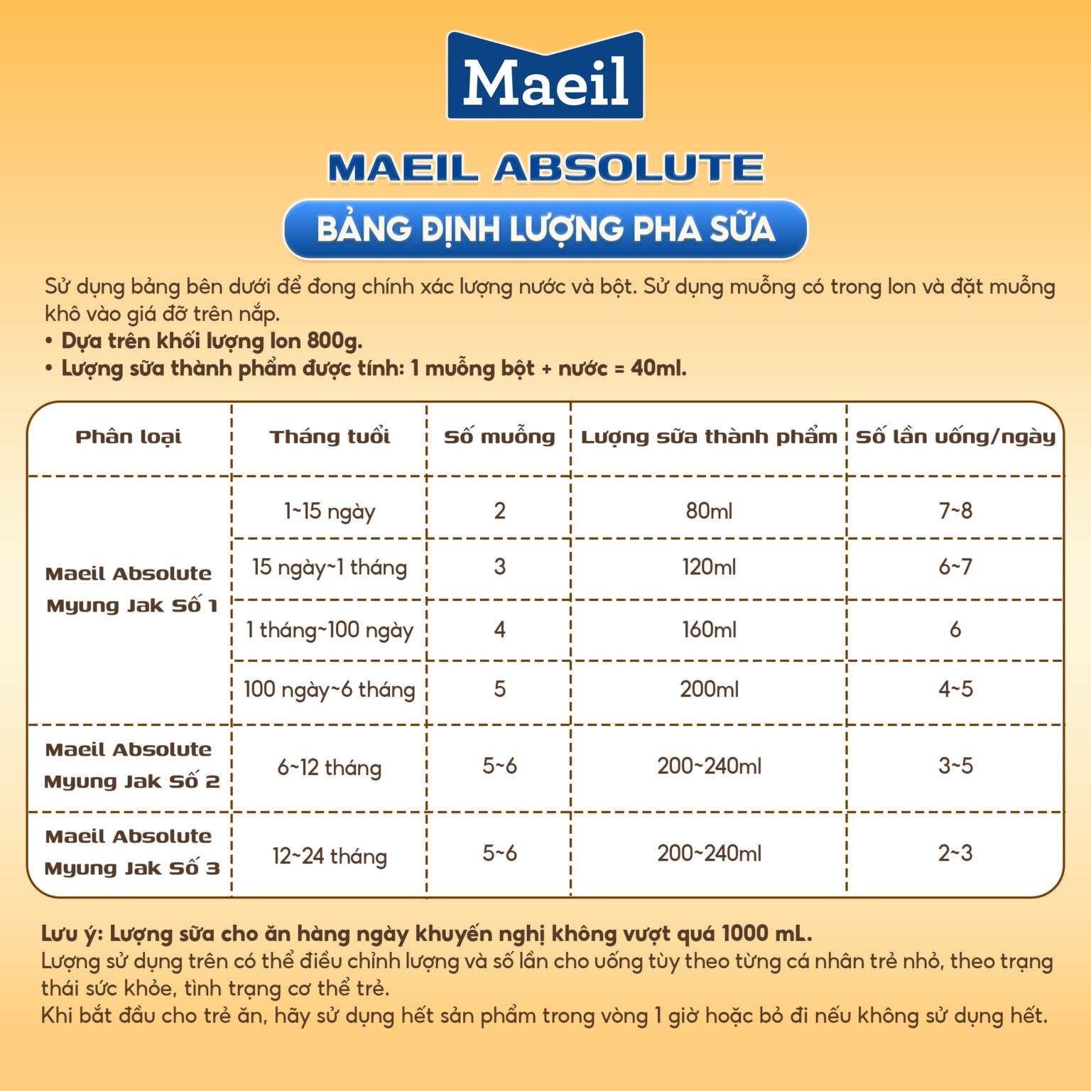 Hướng dẫn pha sữa Maeil Absolute số 3