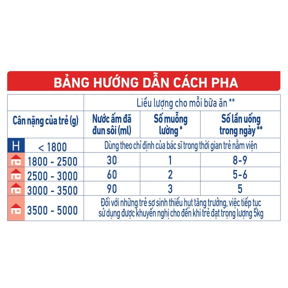 Sữa Pre Nan Hà Lan 380g (> 0 tháng tuổi) hình 4