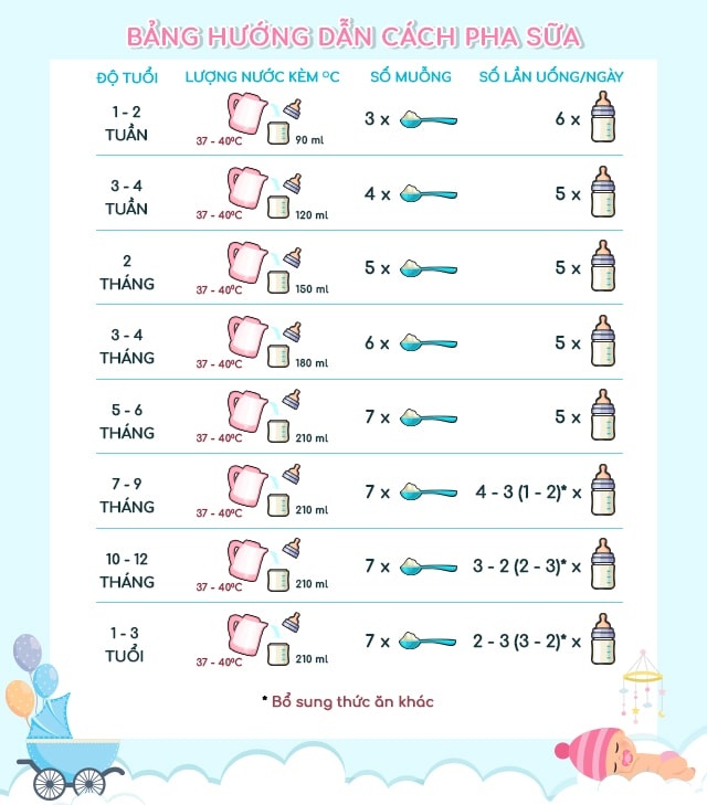 Sữa Nan Expert Pro Lactose Free Thuỵ Sĩ hình 4